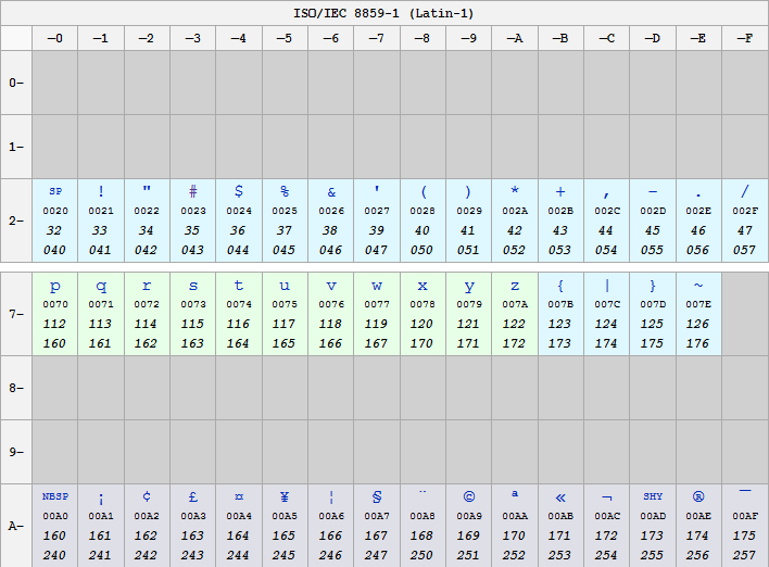 Caratteri grafici